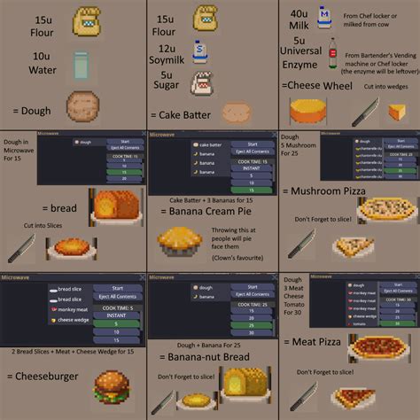 Basic cooking recipe sheet I made for a friend. thought someone might ...