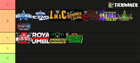 WWE 2022 PLE PPV Tier List Community Rankings TierMaker