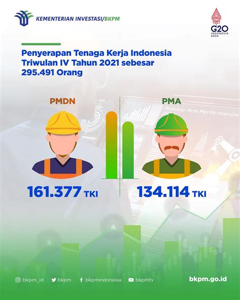 Realisasi Investasi Nasional Triwulan Iv Tahun Dinas Tenaga