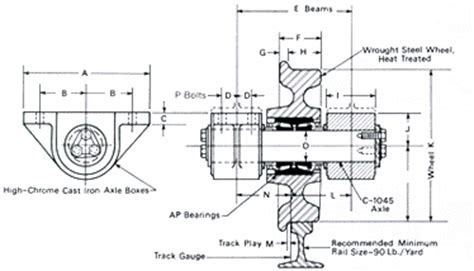 Stub Axle Wheel Assemblies - https://www.irwincar.com/irwin-car/wheel ...