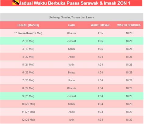 Jadual Buka Puasa 2018 Jadual Waktu Imsak Dan Berbuka Puasa Tahun