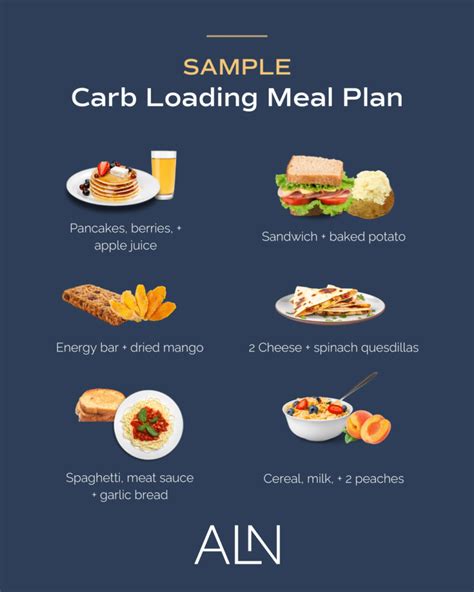 7 Carb Loading Meals To Power Your Performance Alex Larson Nutrition