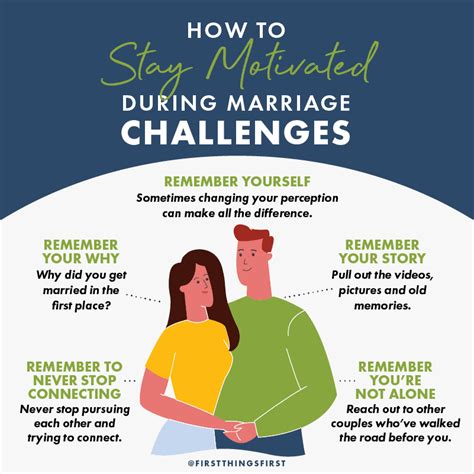 How to Stay Motivated During Marriage Challenges - First Things First