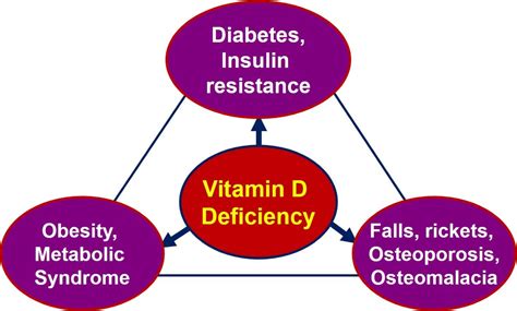 Vitamin D Type 1 Diabetes Mellitus at Holly Mellott blog