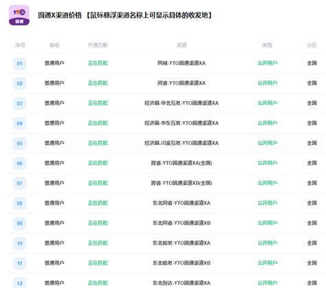 云洋电商物流一个省心省钱的高质量快递聚合平台