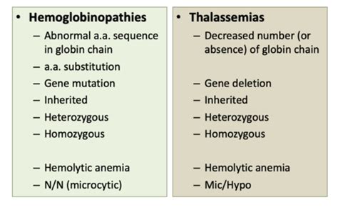 Hema Hemoglobinopathy And Thalassemia Flashcards Quizlet