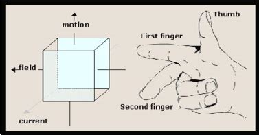 Direction of induced current. | Download Scientific Diagram