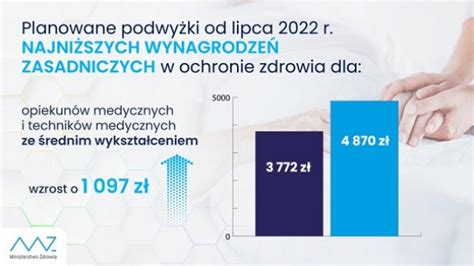 MZ ujawniło nowe wynagrodzenia w ochronie zdrowia Jest projekt ustawy