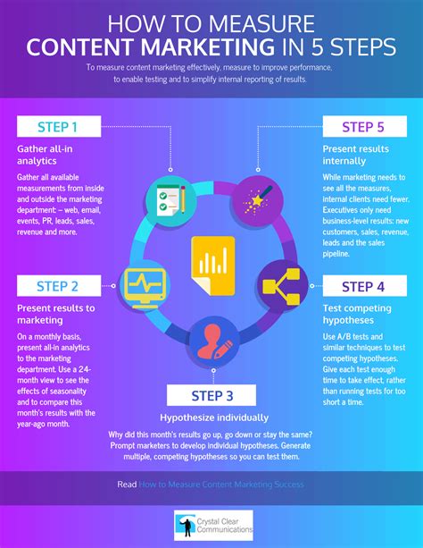 Measure And Share Analytics What Are The Best Ways For A Company