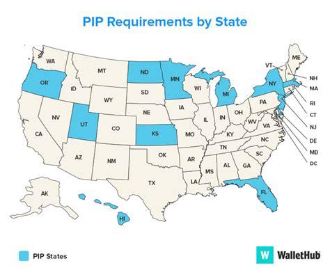 Personal Injury Protection PIP 2022 State Requirements WalletHub