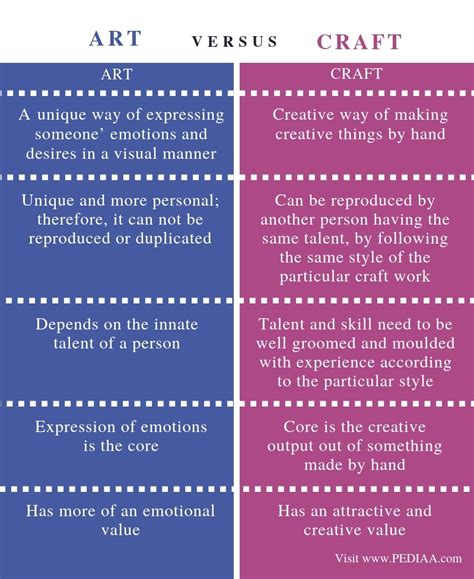 What Is The Difference Between Art And Craft Pediaacom