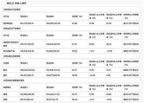 关于诺泰药业，我整理的一些 为什么会突然关注这个股票，那是因为前天也就是他 20cm涨停那天，我朋友让我帮买胸腺肽和丙球。丙球当然是买不到的，我也不 雪球