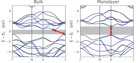 Molybdenum Disulfide Mos2 Theory Structure And Applications Ossila