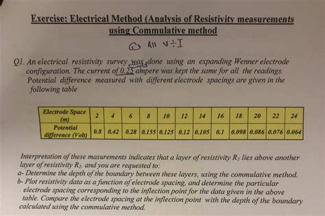 Solved Exercise Electrical Method Analysis Of Resistivity Chegg