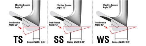 Lob Wedge Vs. Sand Wedge: Which One To Use From Bunker? – Golf Cart Go