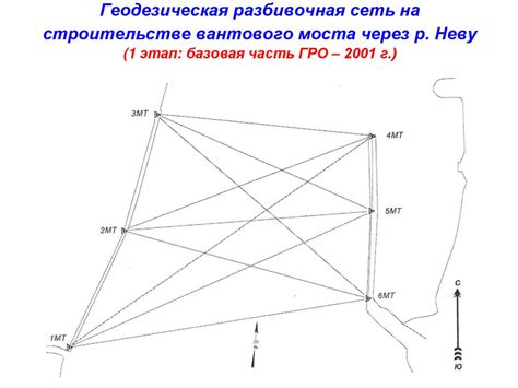 Вынесение на местность проекта сооружения, разбивка сооружения - online ...