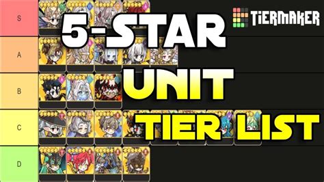 Arcana Tactics Star Unit Tier List Youtube