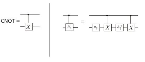 Left The Cnot Gate Where X Is The Pauli X Matrix Right The