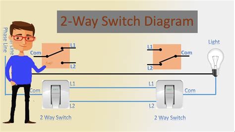 2 Way Switch Connection 2 Way Switch Two Way Switch Working