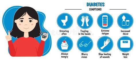 Indeling Van Diabetes Vector Illustratie Illustration Of Glucose