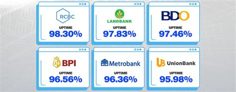 Asean Bank Stability Report Reveals Most And Least Reliable