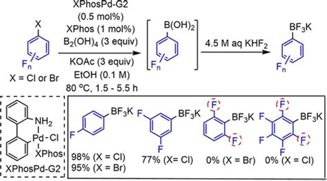 Fluorinated Aryl Boronates As Building Blocks In Organic Synthesis