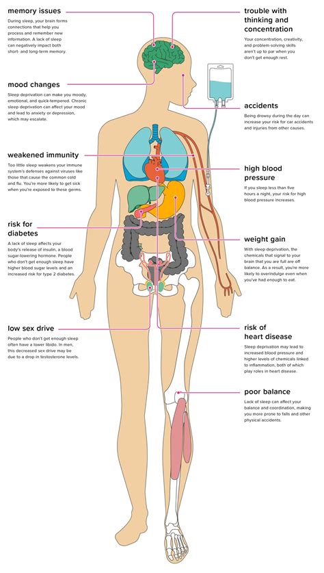 11 Effects Of Sleep Deprivation On Your Body