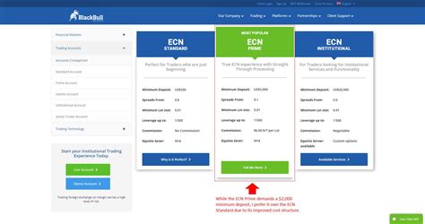 Blackbull Markets Review Updated Year Pros Cons Revealed