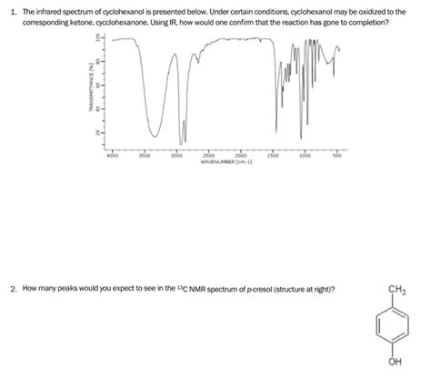 Solved The Infrared Spectrum Of Cyclohexanol Is Presented Chegg