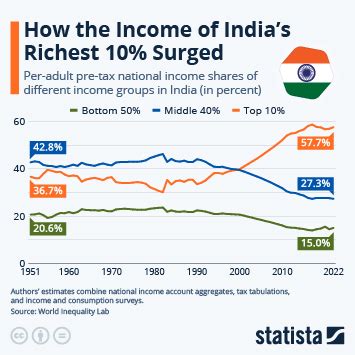 Chart The Global Wealth Pyramid Statista