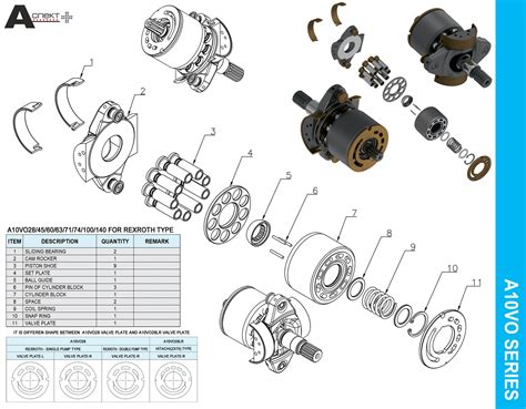 Spare Parts A Vo A Vo A Vo A Vo A Vso Series Bosch