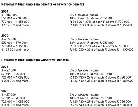 2024 Budget Highlights Bvsa Bvsa Ltd More Than Just Numbers