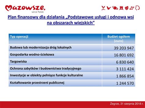 stan wdrażania nabory perspektywy ppt pobierz