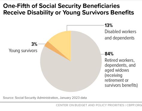 What Is The Average Social Security Check Leia Aqui What Is The