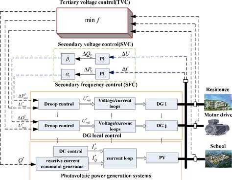 Figure 1 From Multi Time Scale Coordinated Voltage Control Strategy In