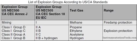 Basics Of Explosion Protection Inst Tools