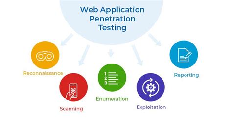 Guide For Web Application Penetration Testing