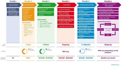 Website Strategy Plan 10 Examples Format Word Pdf Tips