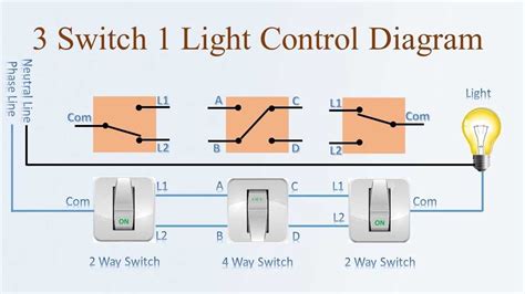 Understanding The Diagram Of A Hoa Switch