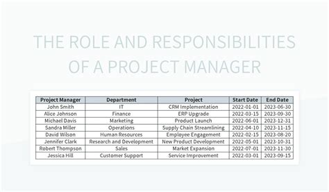 Free Team Leadership Templates For Google Sheets And Microsoft Excel