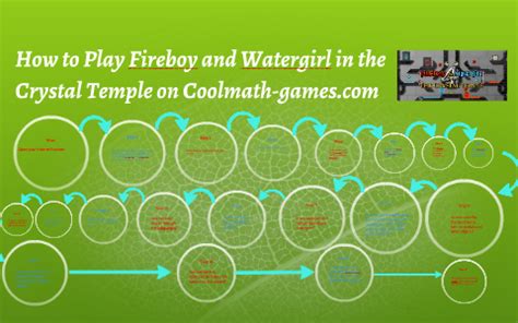 How to Play Fireboy and Watergirl in the Crystal Temple on C by Christo ...