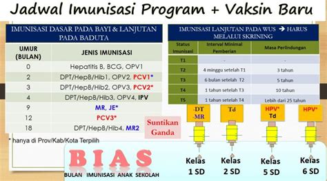 Peningkatan Cakupan Dan Mutu Imunisasi Pada Standar Akreditasi