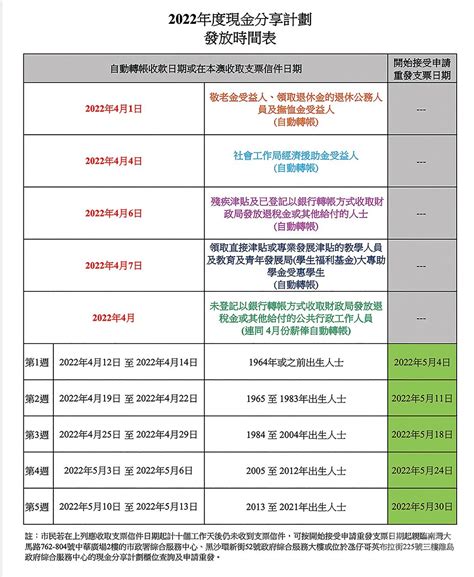 現金分享今日起分批發放 約74萬澳門居民受惠 澳門力報官網