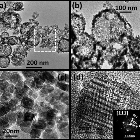 TEM And HRTEM Images Of The TiO 2 Nanostructures Synthesized For