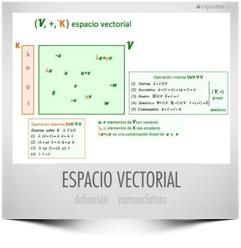 Espacio Vectorial Esquemat