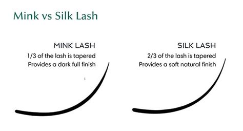 What Are Eyelash Extensions Made Of Silk Mink And Synthetic