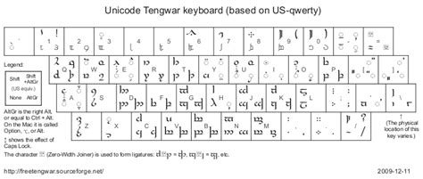 Elvish Tengwar Translator