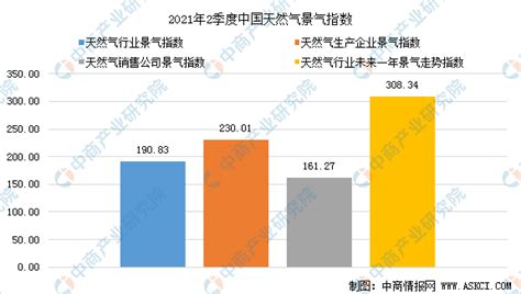 2021年中国煤化工产业链上中下游市场分析（附产业链全景图） 中商情报网