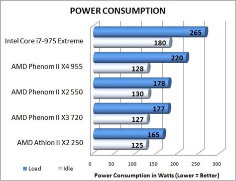 Diagram Of Increasing Processor Power Until Can A Cpu H