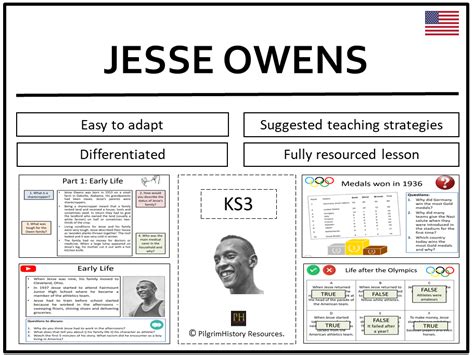 Jesse Owens and Civil Rights | Teaching Resources